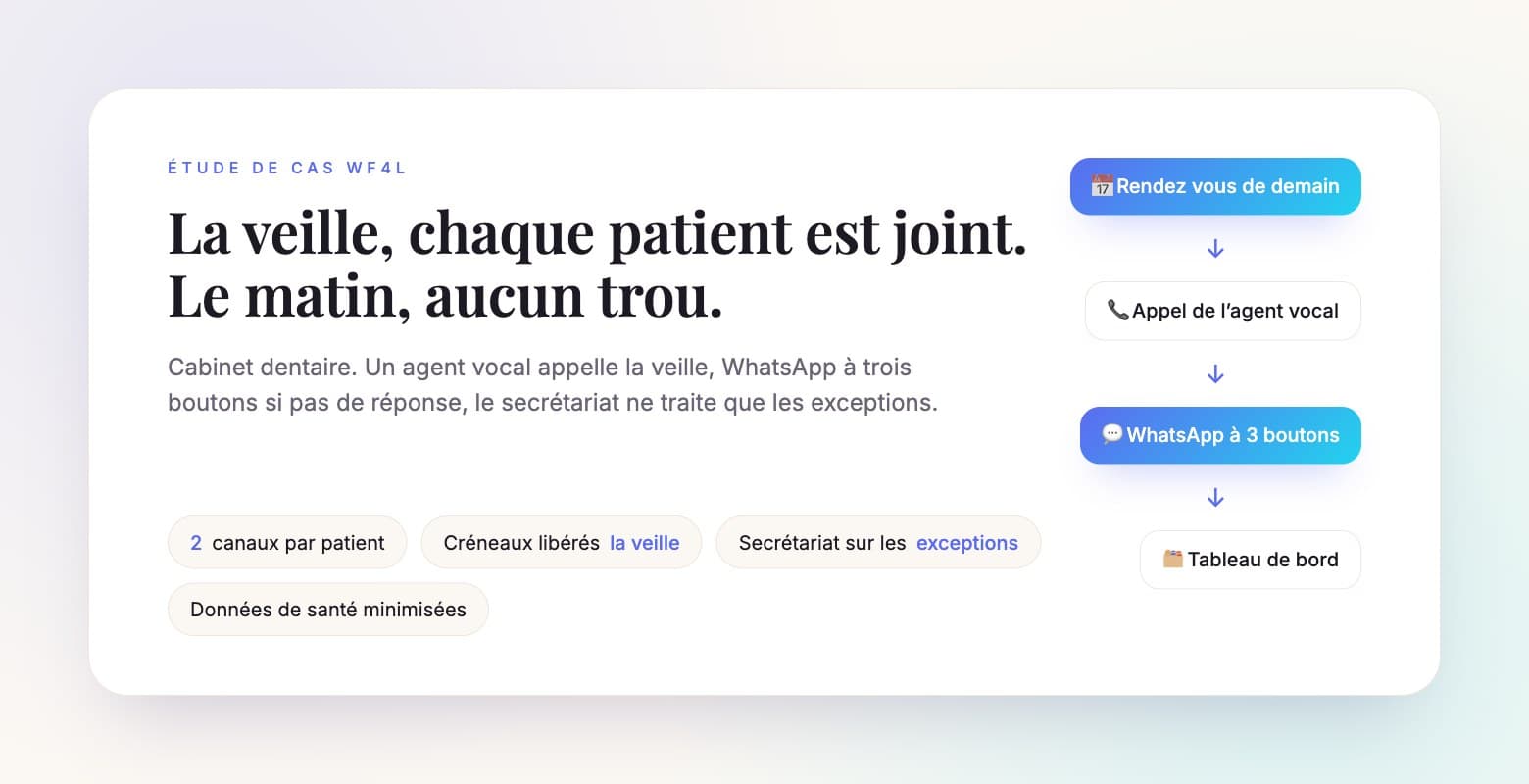 Dental practice, Occitanie