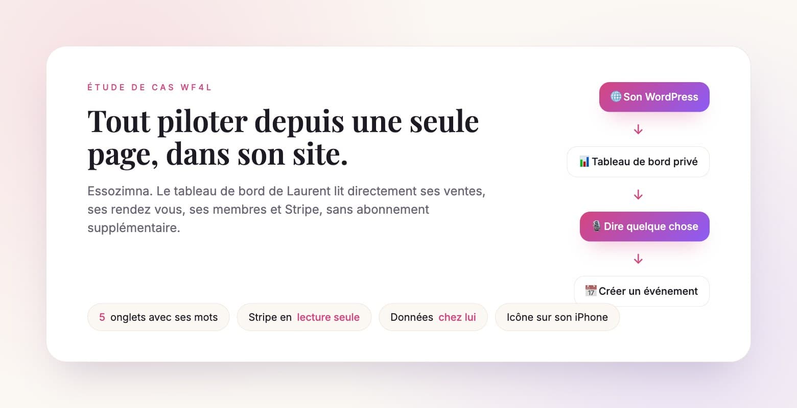 Dashboard Essozimna — Laurent Komlanvi Bel