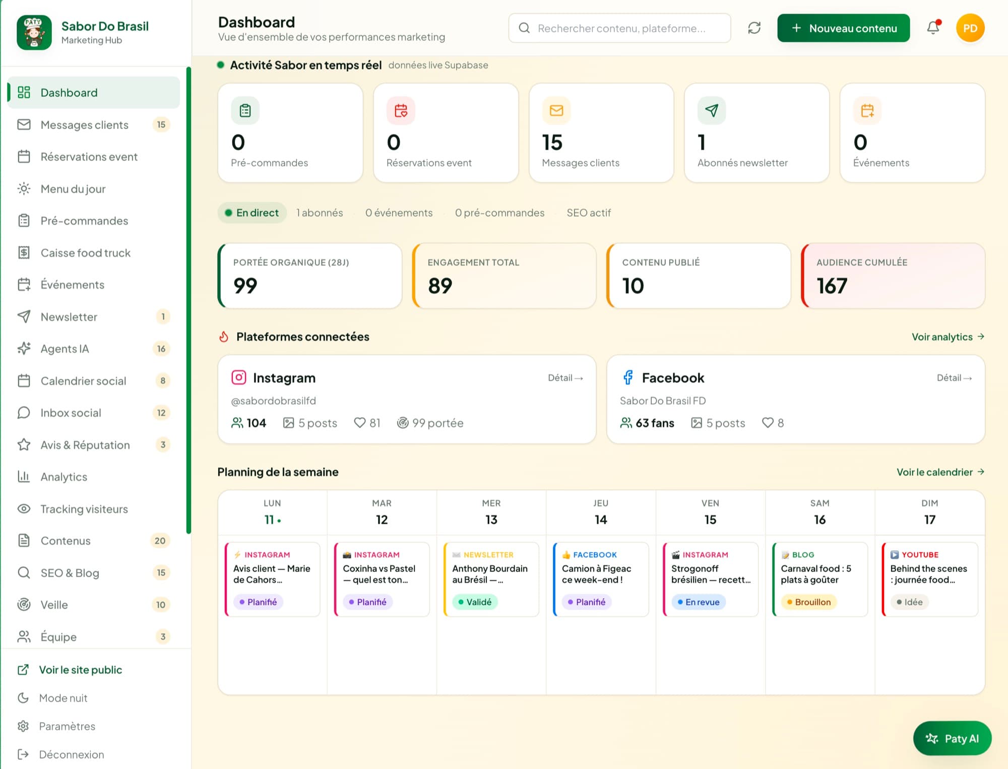 Dashboard Sabor do Brasil